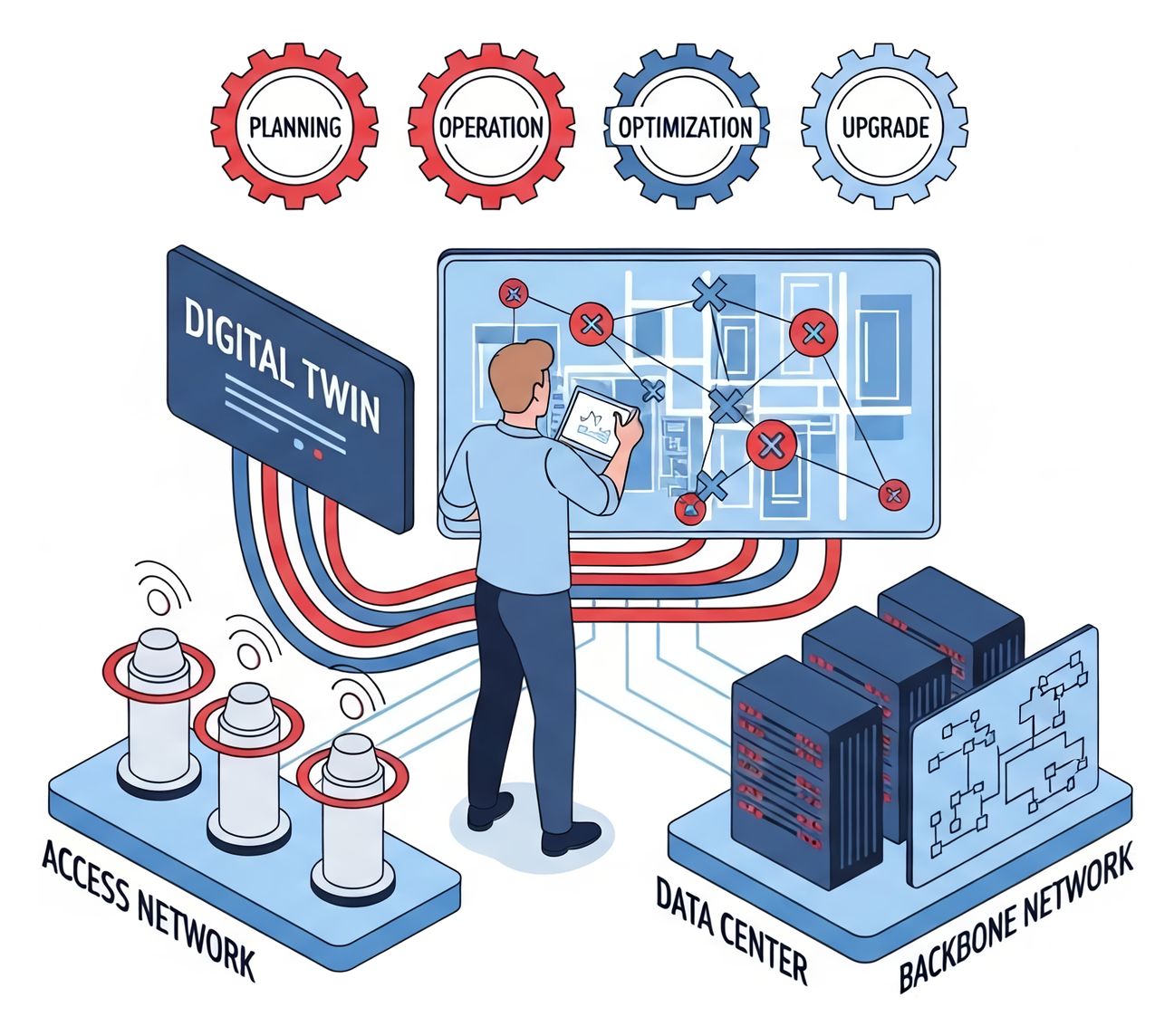 Digital Twin Architecture